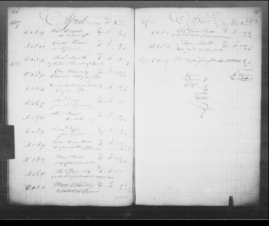 Photo of record pages, with extra loops and swirls in the handwriting