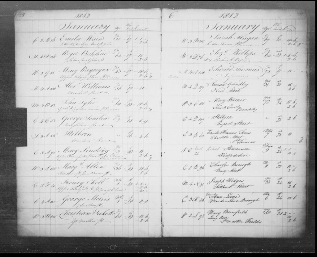 Photo of 2 pages of records, with fairly round handwriting different to both the neat and elaborate writing